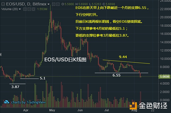 颈线破位后的空头目标已到 然技术面空头主导 弱势难改