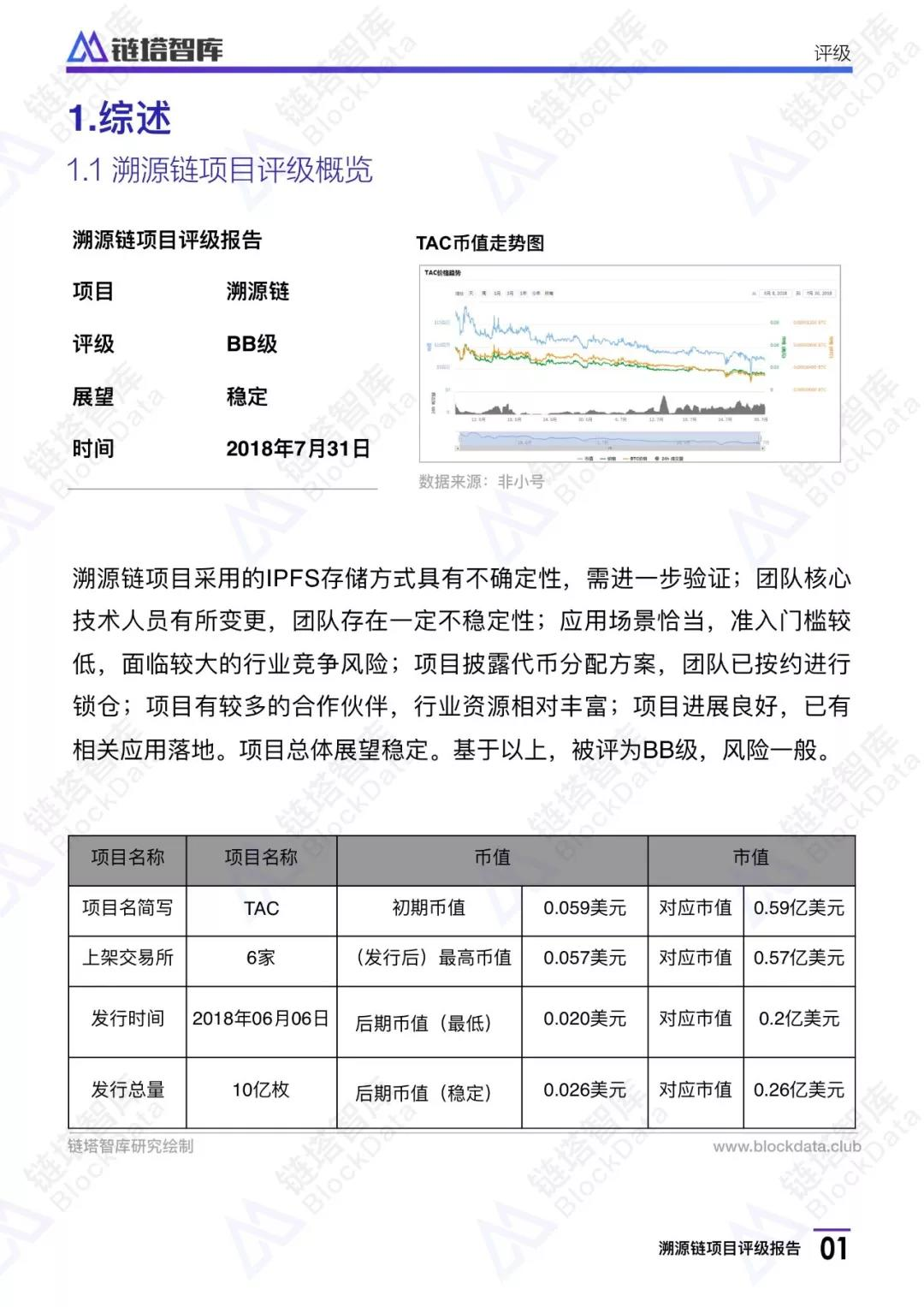 溯源链项目评级报告：BB级， 应用场景恰当 团队技术实力存疑