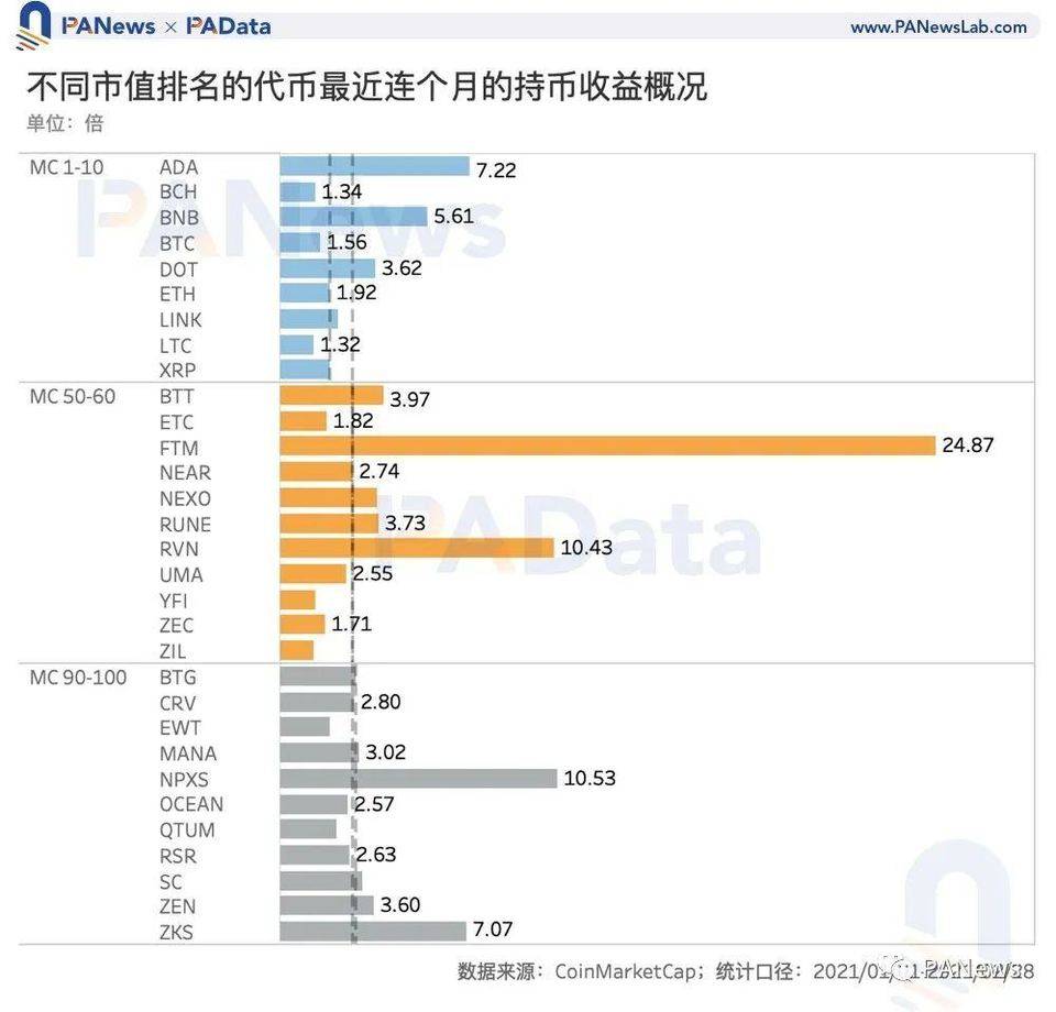 数读加密货币「打新」玩法：IDO 近 10 倍收益远高于持币或持股