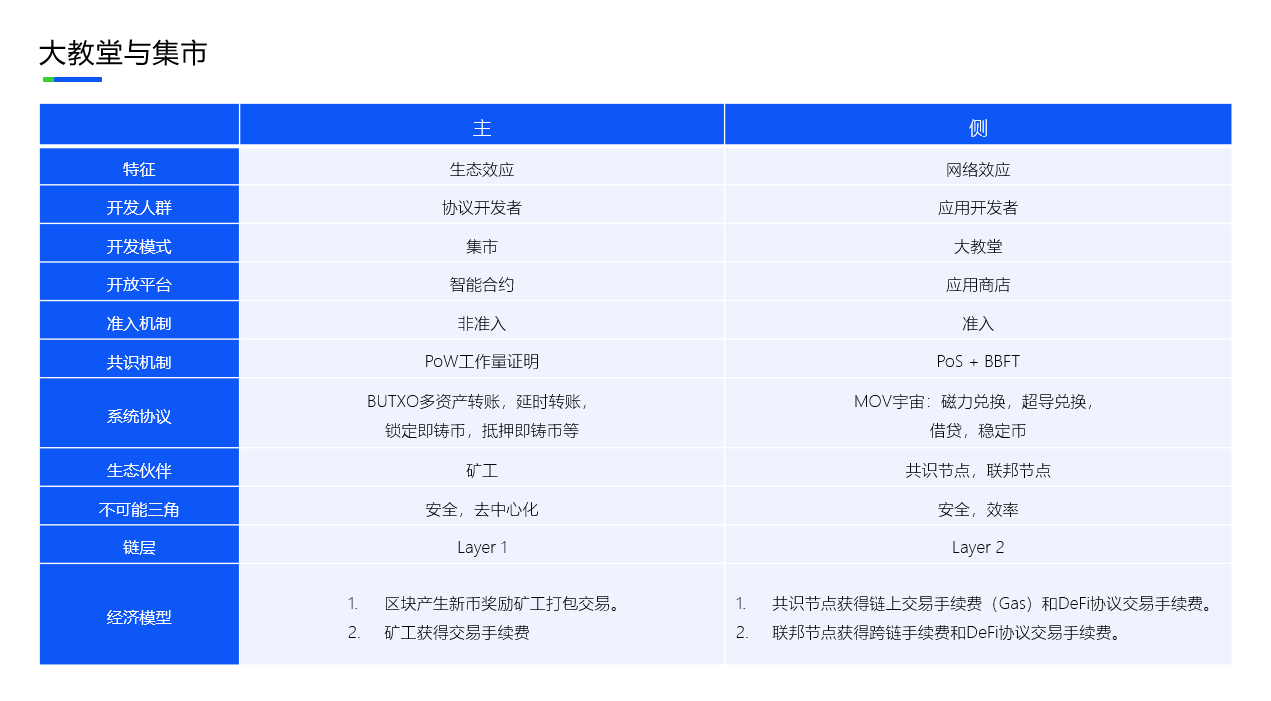 中新峰会 | MOV：DeFi的下一个可能