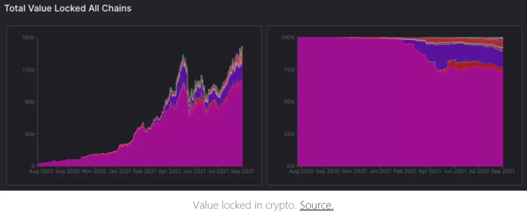 DeFi