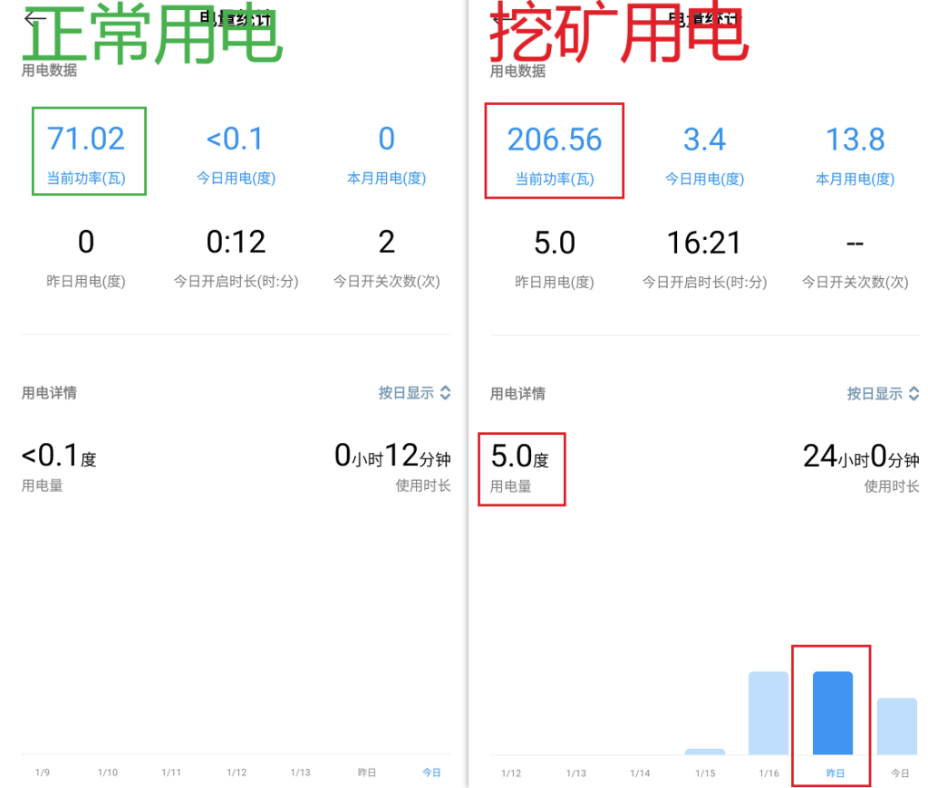 新手挖矿教程：一文教你如何加入矿池、计算收益、提现