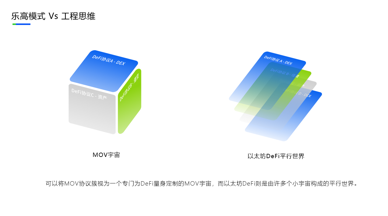 中新峰会 | MOV：DeFi的下一个可能