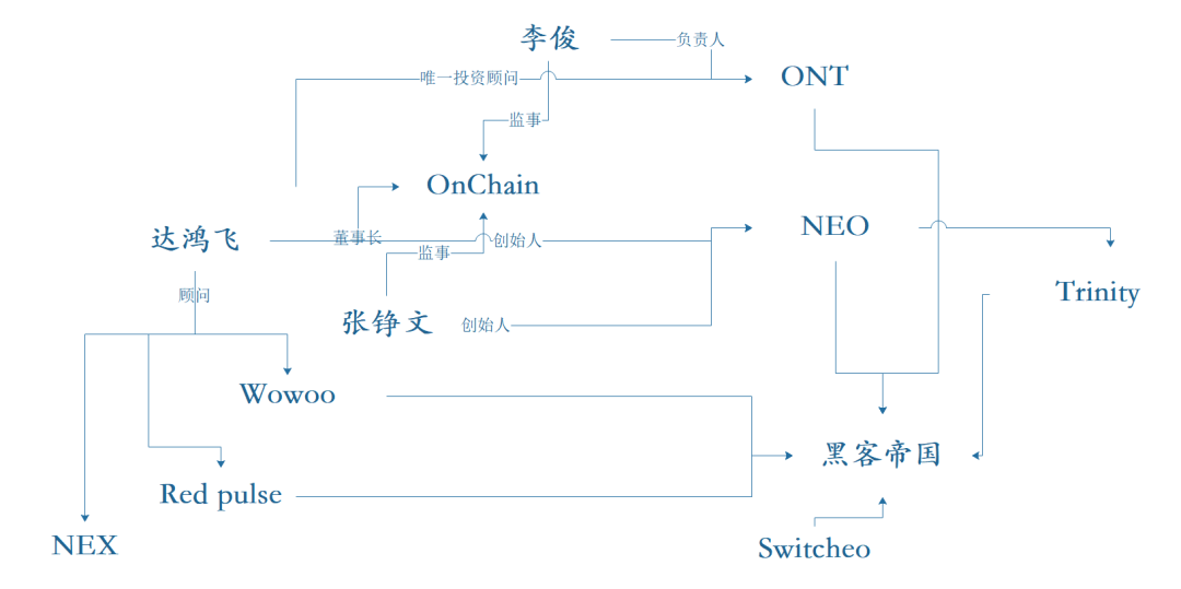 达鸿飞的平行世界：正在铺开的达系黑客帝国