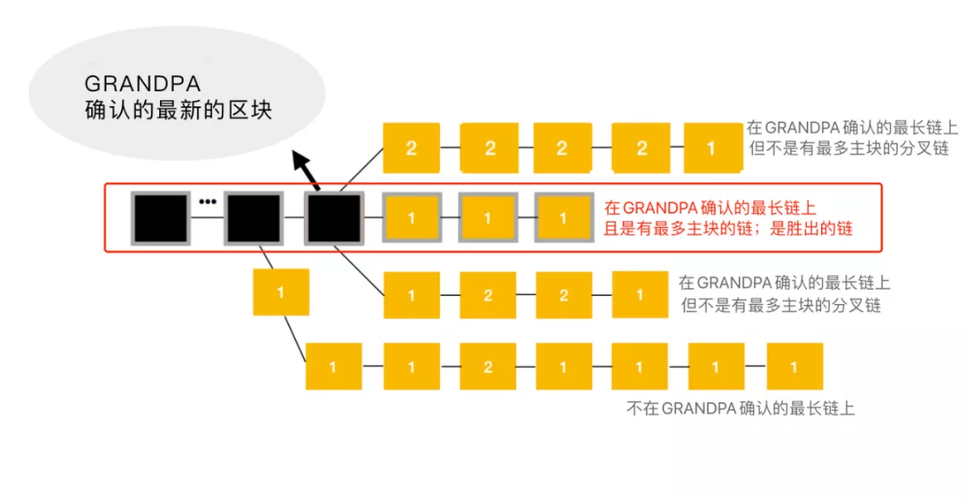 一文带你迅速了解波卡网络