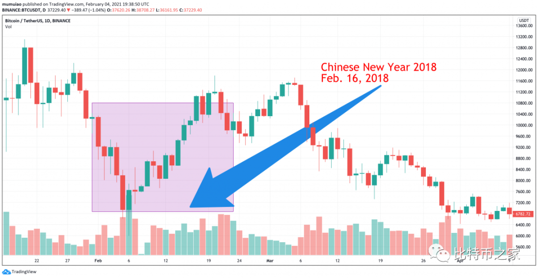 破春节大跌效应，为什么今年春节不会变成“考拉春劫”？