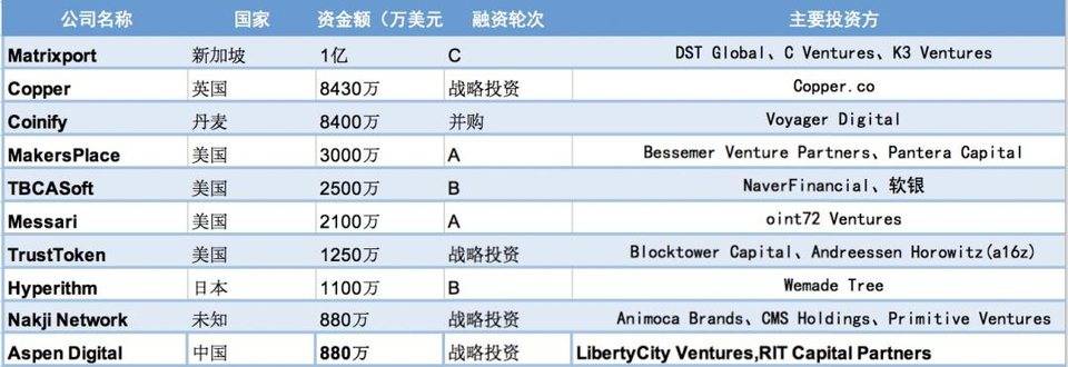 央行继续提示虚拟货币风险，以太坊主网实现伦敦升级 | 01 周报