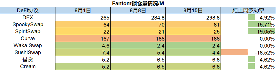 FT 和 NFT 上周交易双双乏力，GBTC 溢价率跌破-10%| Foresight Ventures Weekly Brief