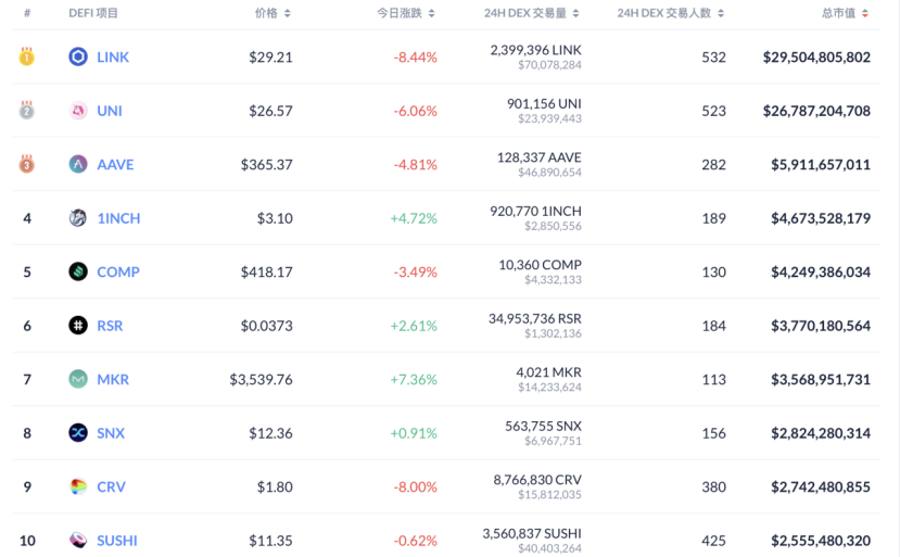 【聚焦DEX】去中心化交易所两大关键数据解读：锁仓量和交易量