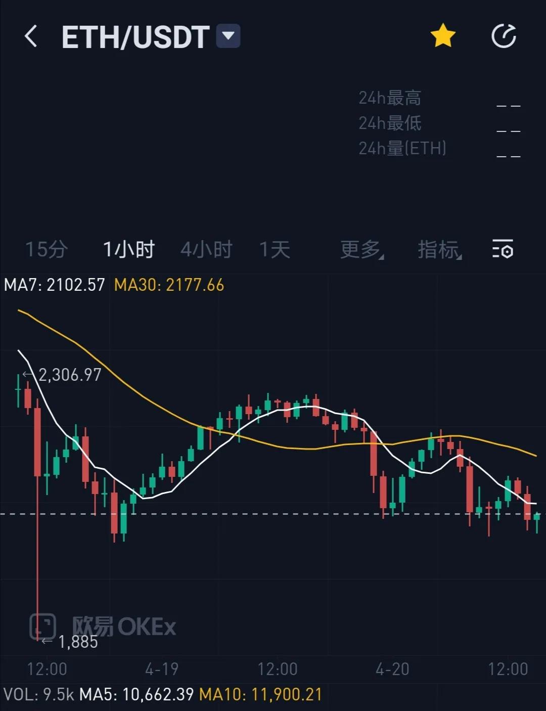 以太坊新的利好发展形态，能否助力ETH占据行情新的领涨地位？