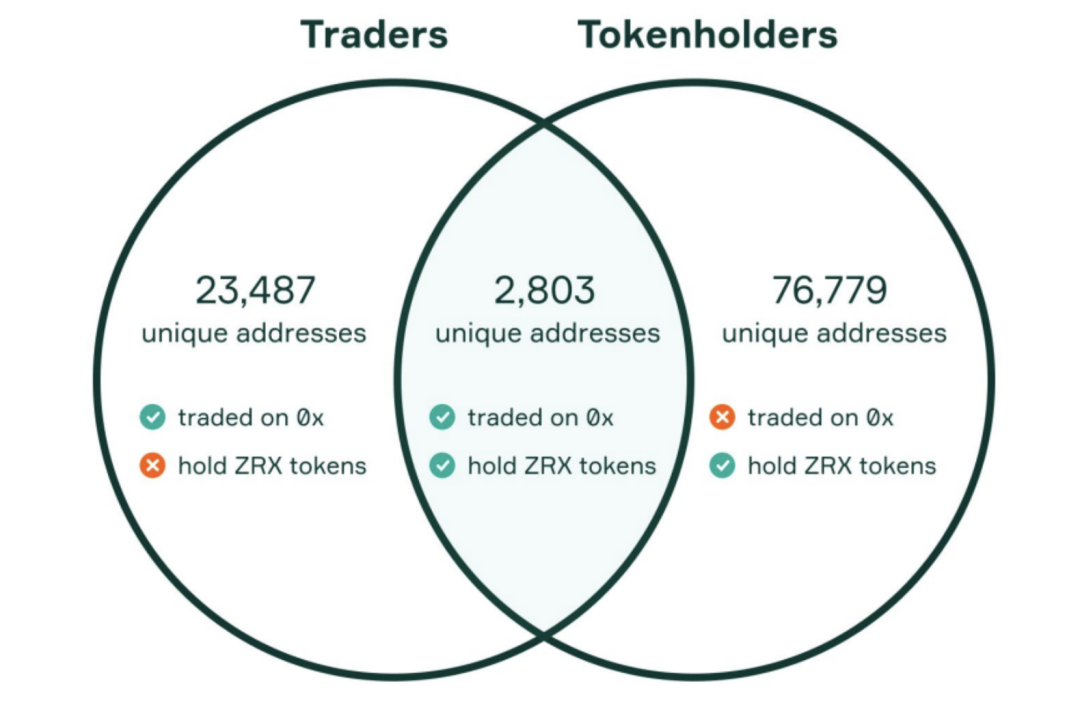 DeFi 流动性挖矿设计思路终极宝典