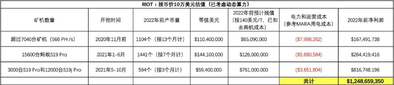 起底美股三大比特币挖矿公司“暗黑历史”，他们做过制药地产汽车，就是没做过比特币