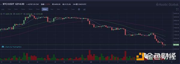 BTC八月上演最佳影片“破五关大跳水”