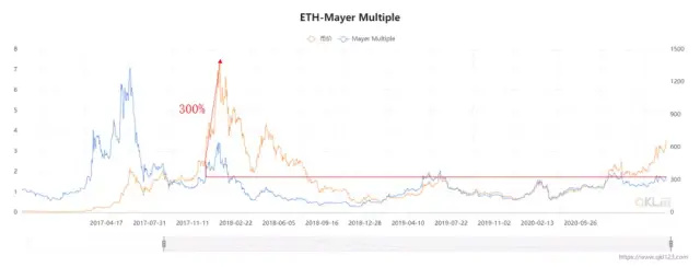 沸腾2020：皇冠两颗明珠，比特币与以太坊明年会如何