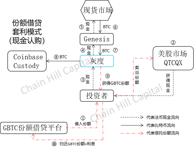 比特币