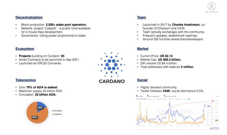 谁能与以太坊争锋- Cardano，Polkadot，Solana？