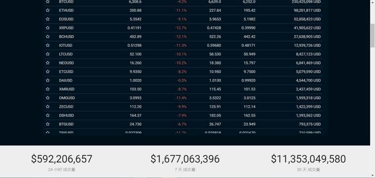 Bitfinex迷雾配图(2)