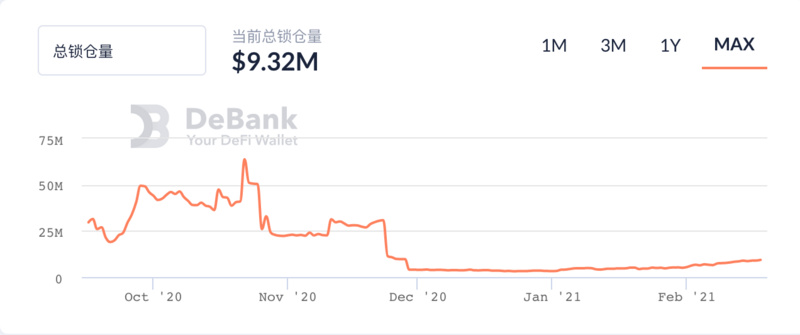 NFT市场的牛市已经开启，从数据观测下一个NFT投资热点