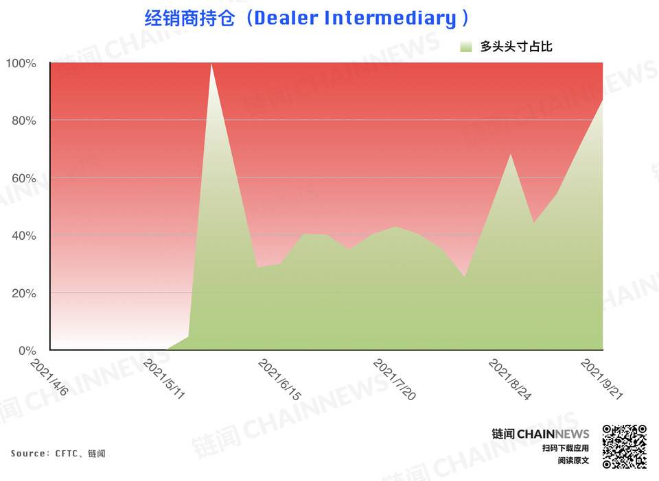 | CFTC COT 持仓周报