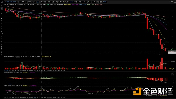 黑猿独家|BTC暴跌、一声叹气--凄凄惨惨戚戚