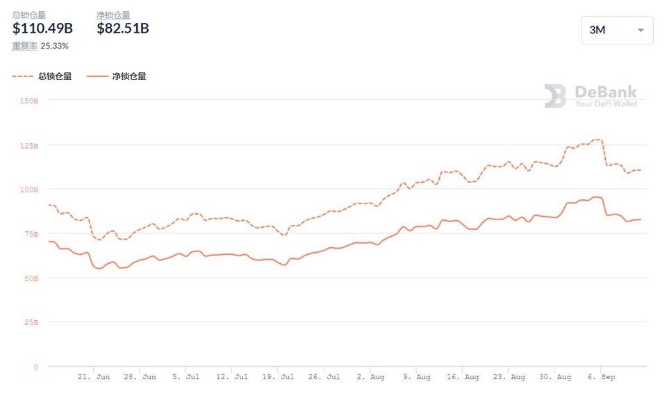 市场趋势不明，NFT 遭遇爆冷 | Foresight Ventures Weekly Brief