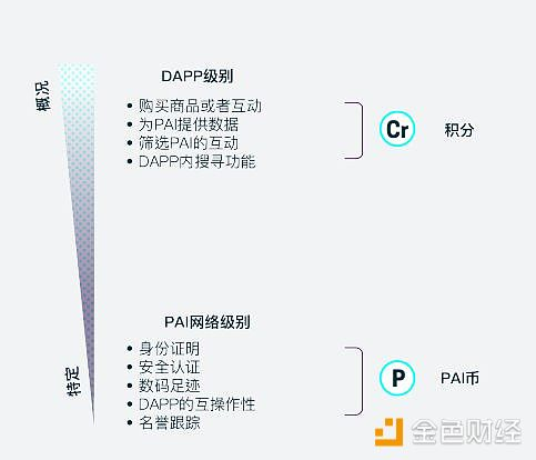 哈希评级|腰斩又反弹的PAI还能买吗？