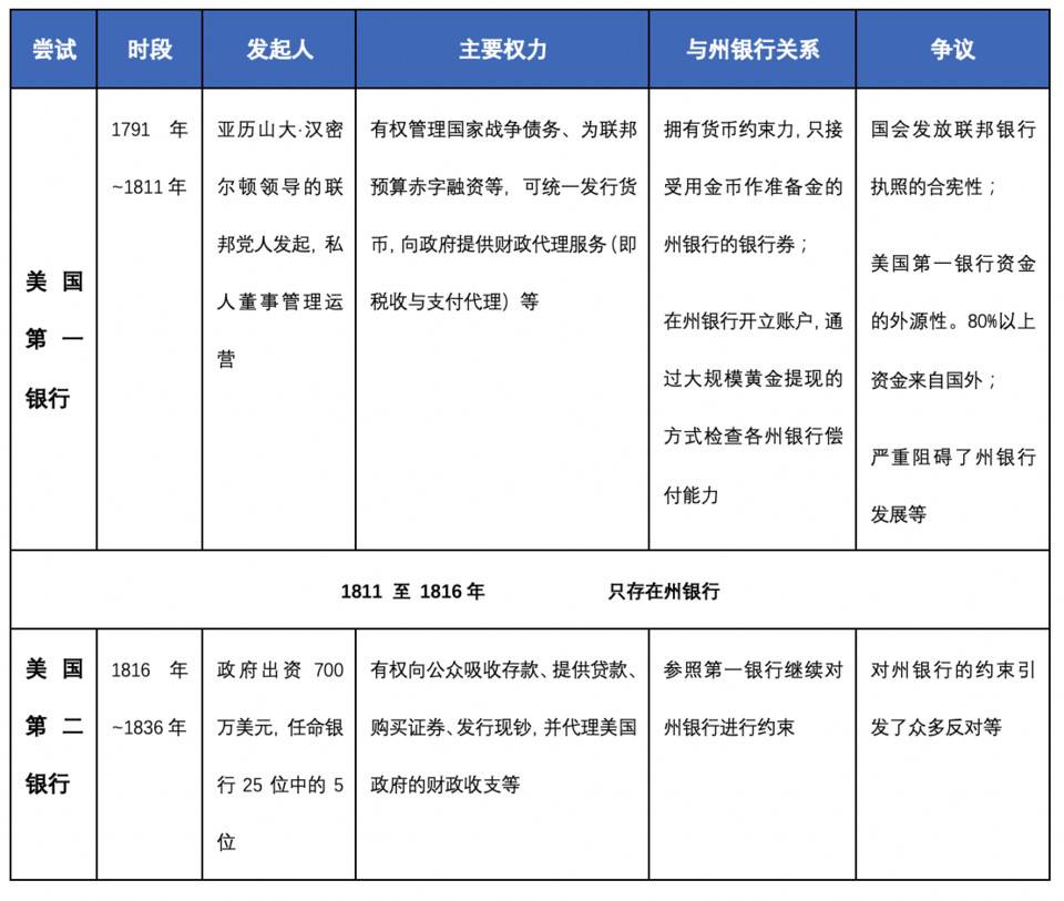 欧易 OKEx Research：从货币演化历程看数字货币发展趋势