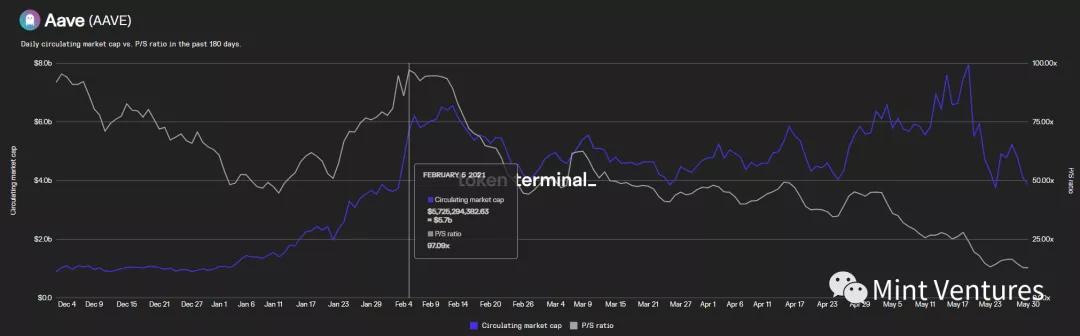 Aave深度研报：Defi借贷王者是怎样炼成的？