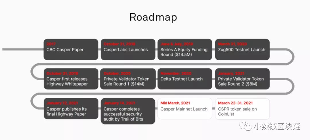 了解Casper代币最全Coinlist公募细则