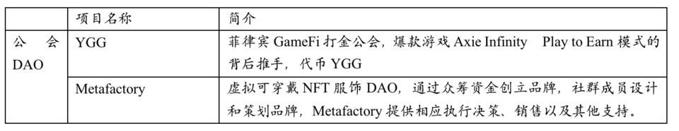 一文读懂 NFT+DAO 的四类实验：投资、社交、治理与公会