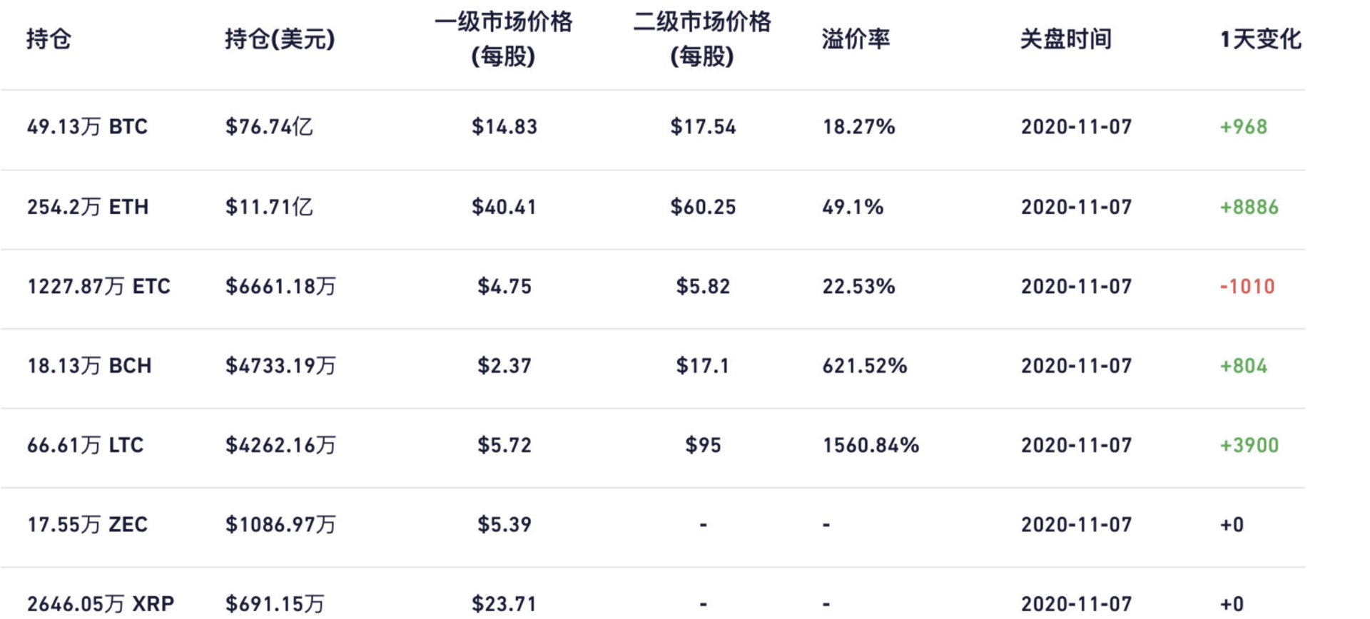 去中心化金融