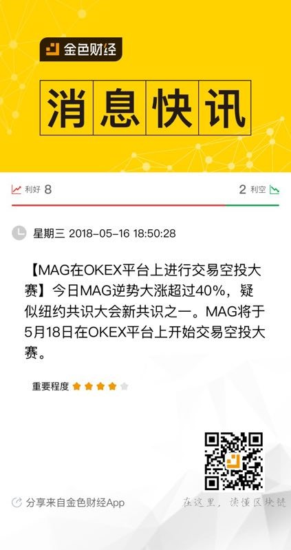 å¼çå¸åï¼ç®æ ç¾åï¼åºåé¾ä»·å¼ç¤¾äº¤åºç¨MAGåæ¥æ¶¨å¹40%