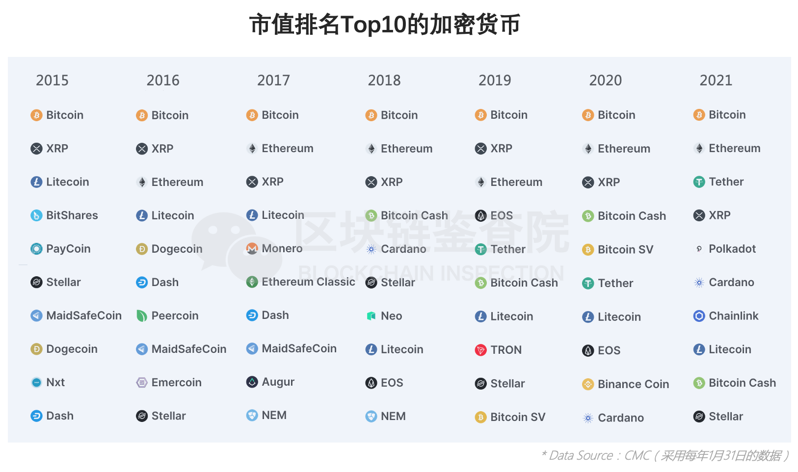 不要心存幻想：EOS或已彻底凉凉