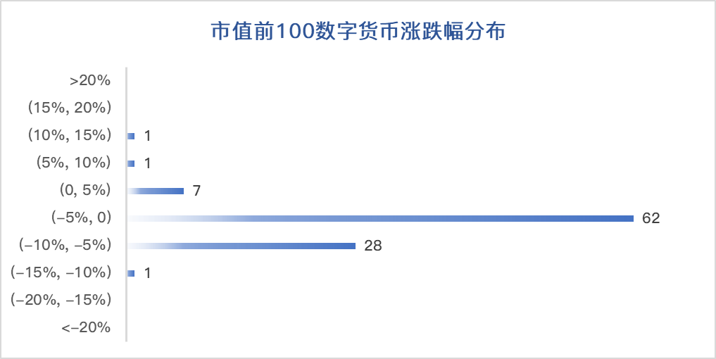 BTC上调压力增大，或将重回6200美元平台；ETH资金继续流出，抛压依然是悬在头上一把刀