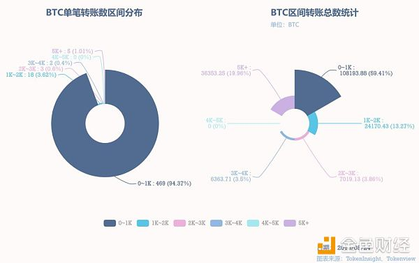 BTC钱包地址异动数据日报 | 2018.8.24