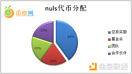 【币橙评测】NULS-你也可以DIY属于自己的公链