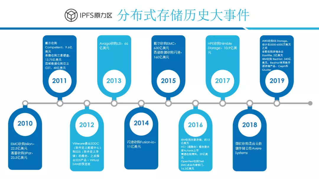 IPFS