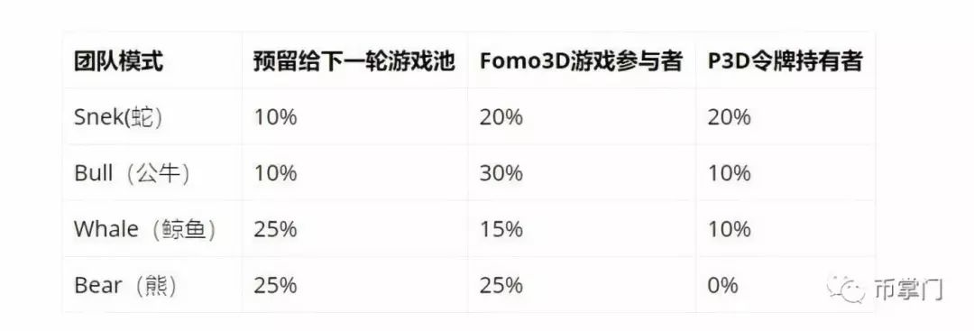 没想到，Fomo3D才是和EOS媲美的人类社会实验