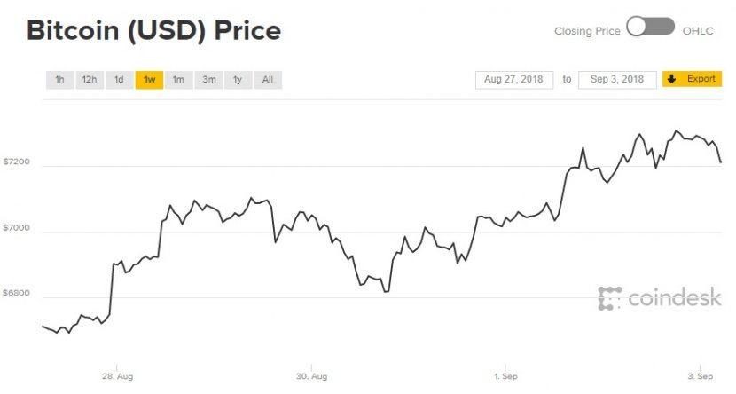 040-bitcoin-vs-usd-27.08.-03.09.2018-830x0.jpg