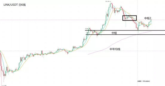 数据派：多币种暴跌90%，DeFi走到终点还是新起点？