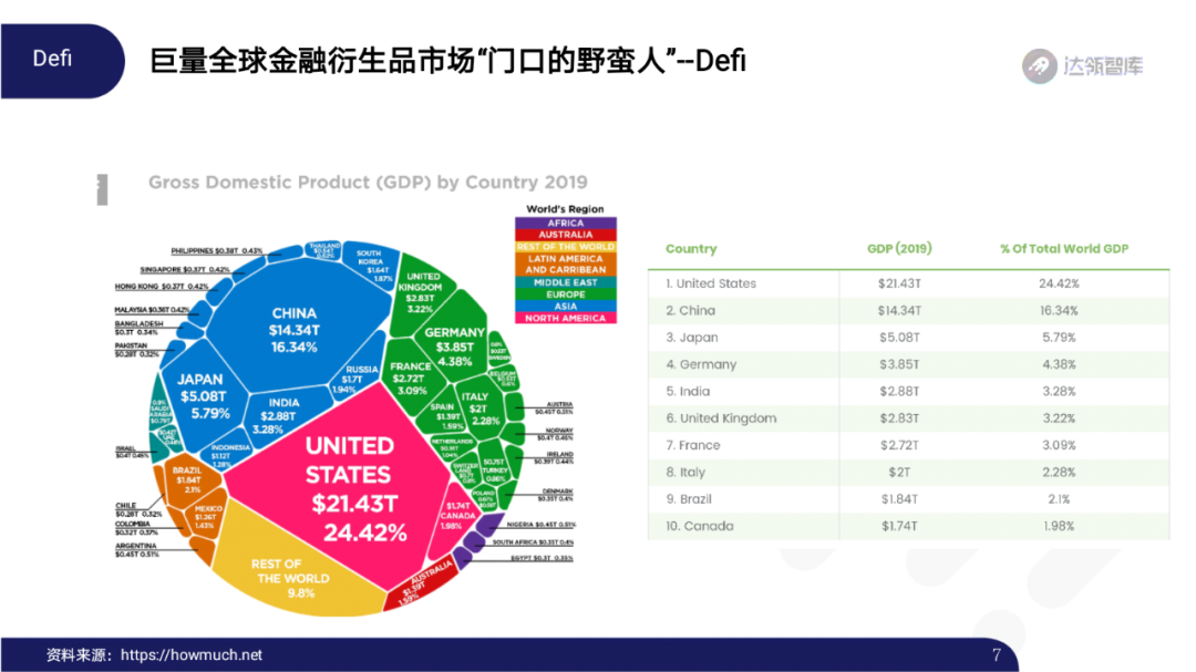 2020区块链趋势报告｜千帆竞发