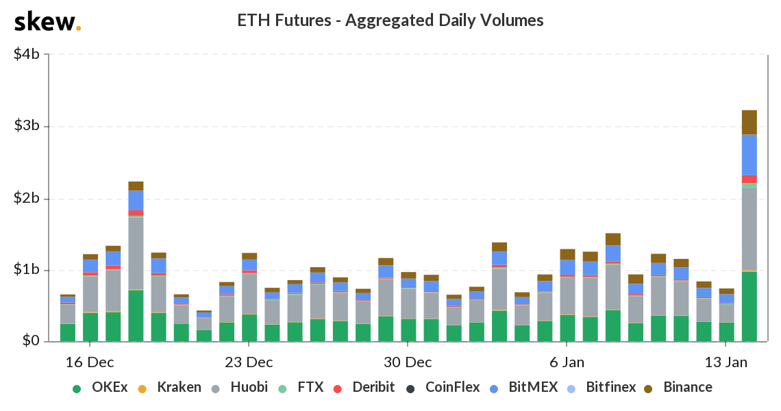 skew_eth_futures__aggregated_daily_volumes