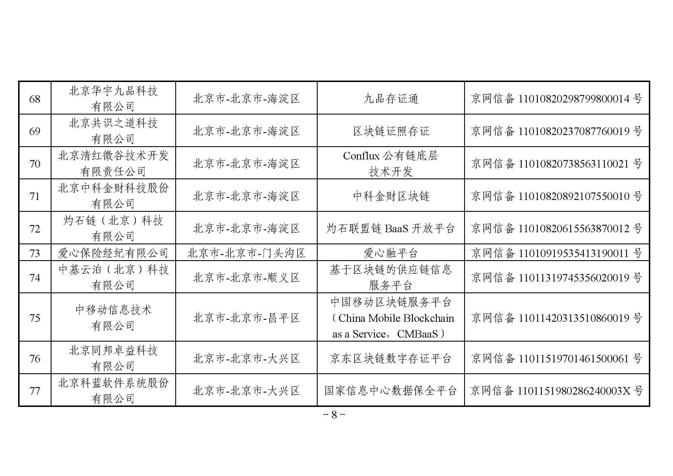 第三批_页面_08