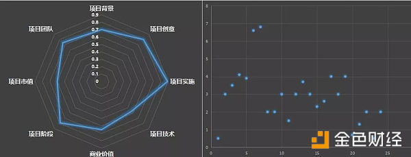 【以太坊（ETH）评估报告】技术难关不破 何以长风破浪