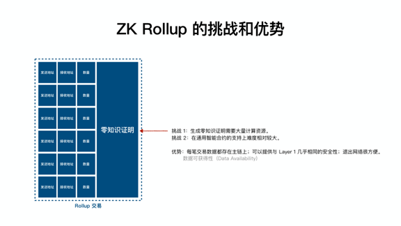 为什么相比以太坊2.0，Layer2在现阶段可能更重要？