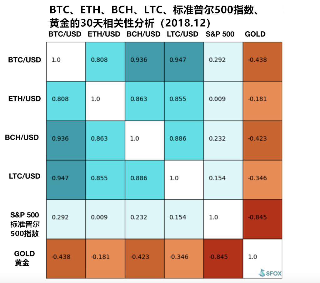 correation-with-stocks-1024x904_副本.png