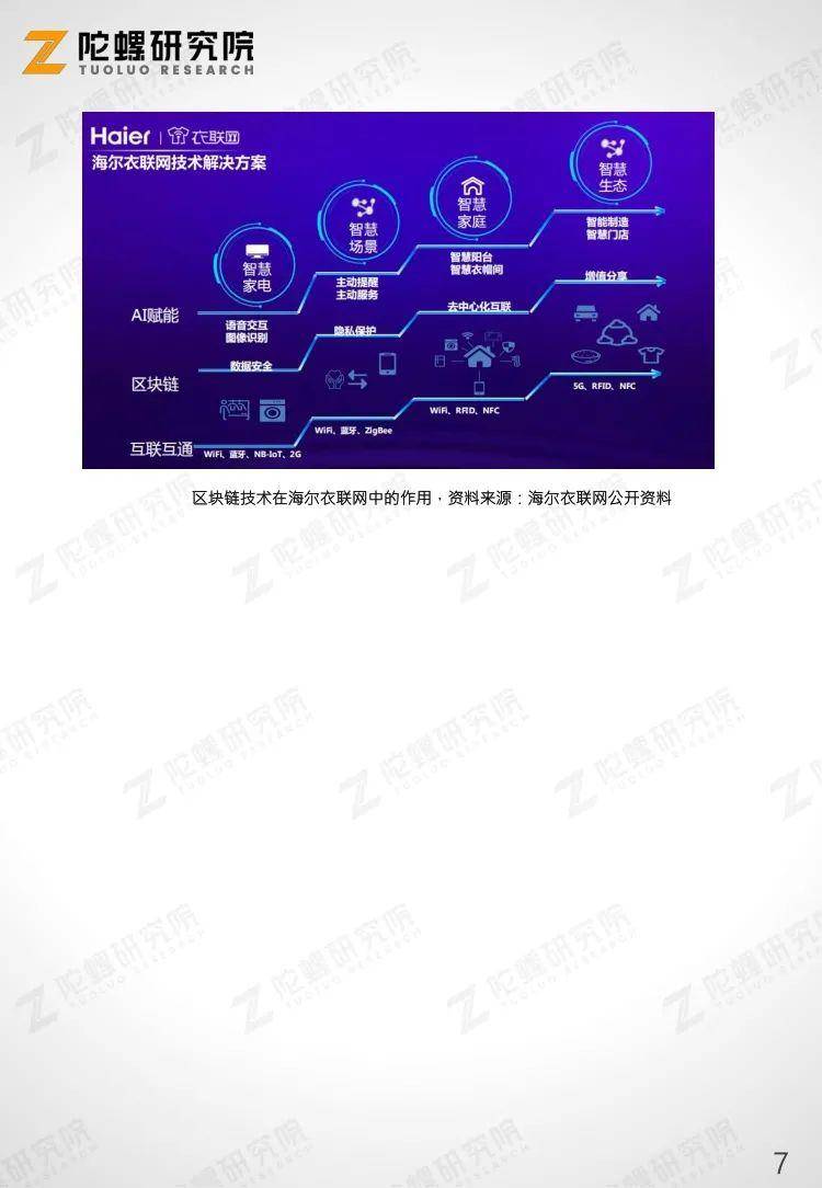 陀螺产业区块链第十季 | 区块链技术在海尔衣联网中的应用