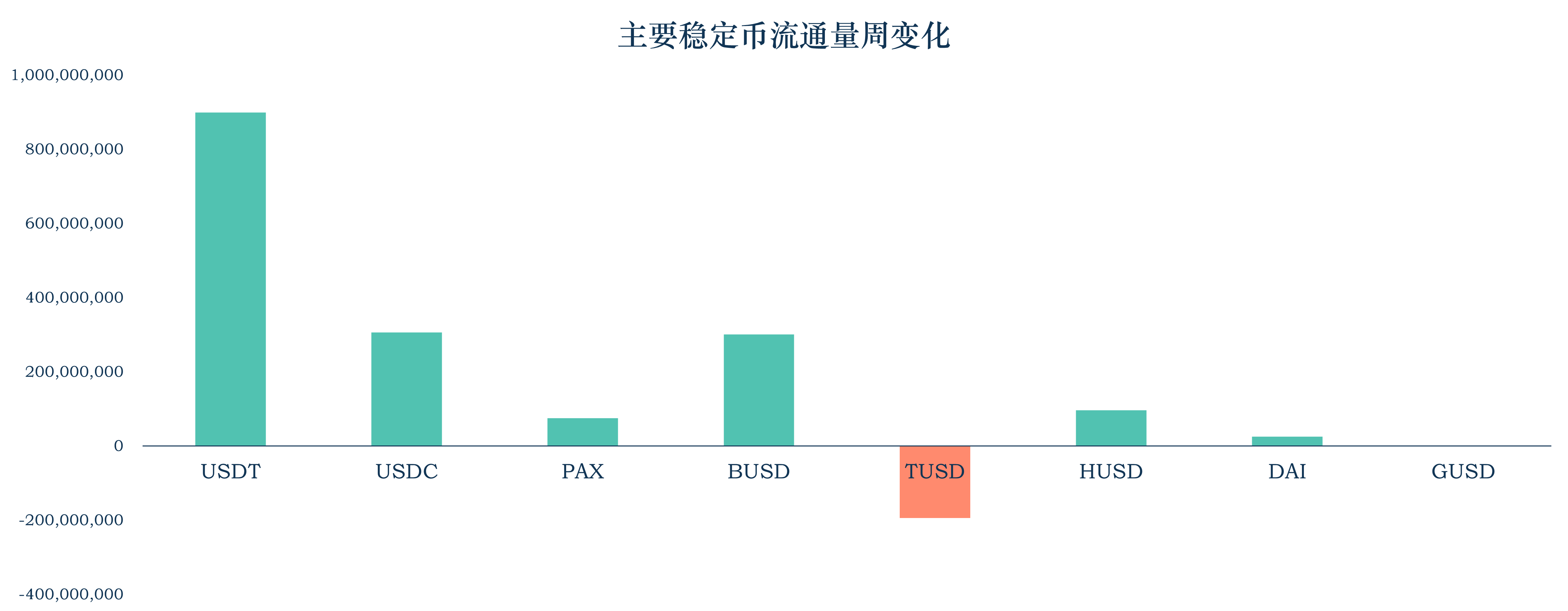 稳定币