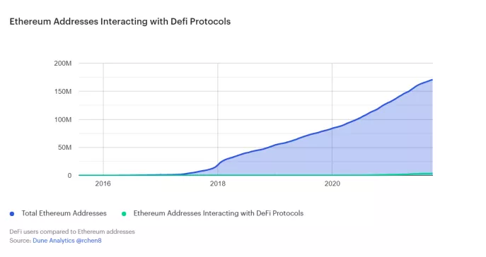 DeFi