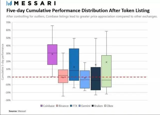 Coinbase 加密货币交易所的合规之路